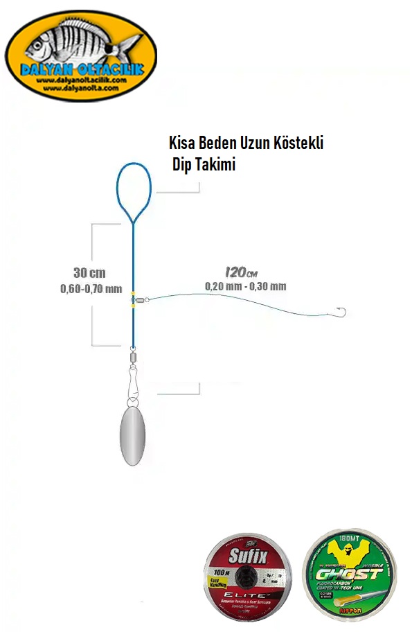 Bibi Yemiyle Ustalıkla Avlanmak